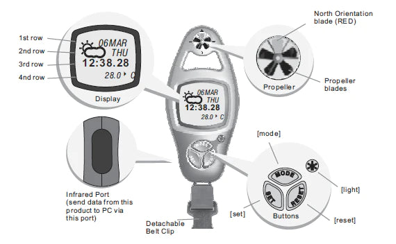 ADC Summit™ Handheld Weather Station - Discontinued Product