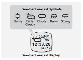 ADC Summit™ Handheld Weather Station - Discontinued Product